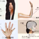 Acupuncture points