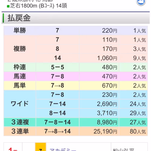 afsanzfksjnvoauehfaiou - old