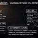 Algorithms Holder