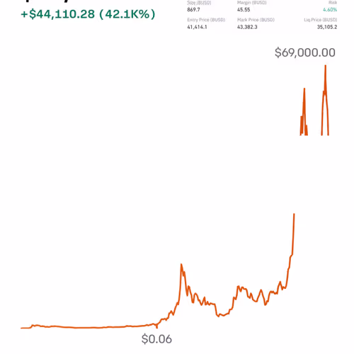 ALL TIME HIGH NON FUNGIBLE TOKENS - old