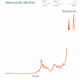 ALL TIME HIGH NON FUNGIBLE TOKENS - old