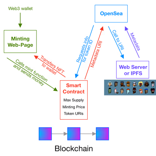 Art and 444 Economics Guest Lecture - old
