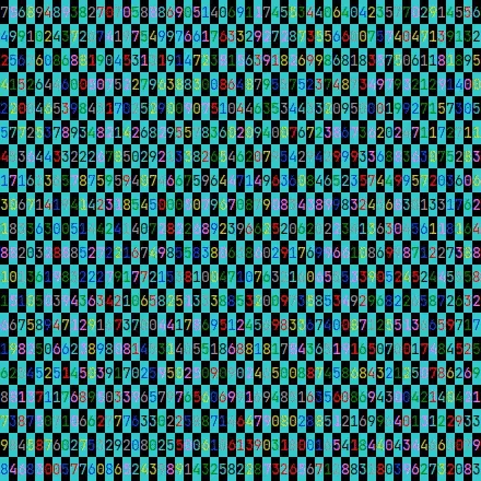 Art of Numeric Coding