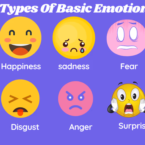 The Nature of Emotion Collection
