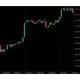 Bitcoin Chart`s