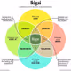 Blockchain Ikigai