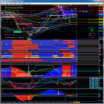 BRAHUI's trading strategies