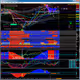 BRAHUI's trading strategies