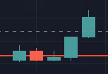 BTC Candles - old