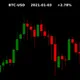 BTC Everyday 2021
