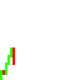 Chart Animations