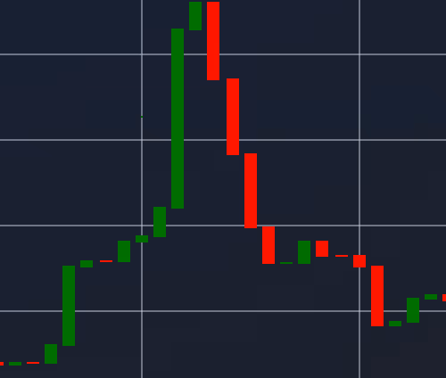 Chart Art V3