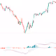CHART WITH MACD