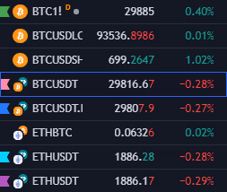 Chart Pattern Editions by James