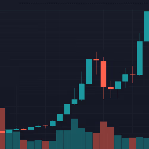 coin chart