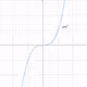 Collection of Function Graph