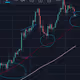 corn bounce