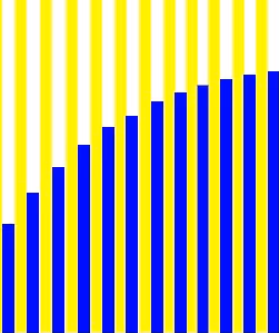 Cromatism - old