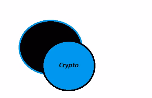 Crypto Market Thoughts