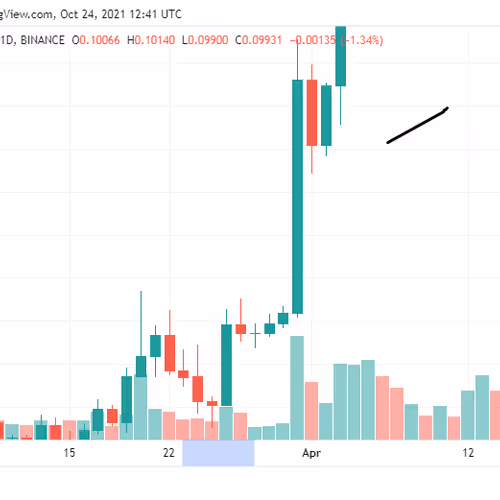 cryptographicmeme