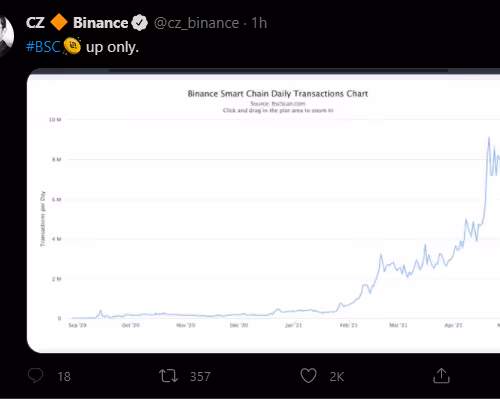 cz_binance  Twitter