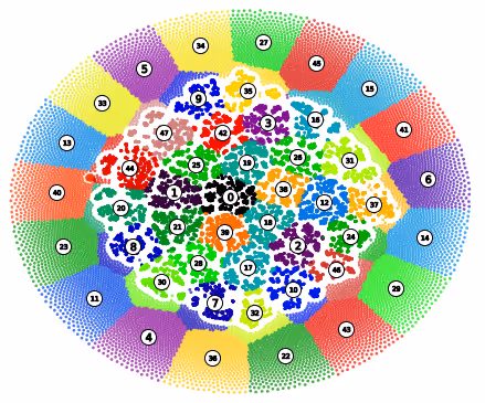 The Art of Data Science Collection