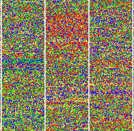 Data Visualization Collection