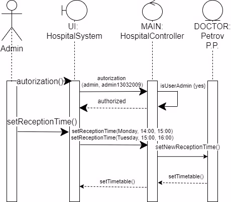 Diagram Collection - old