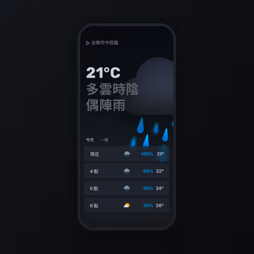 Dribbble Shots