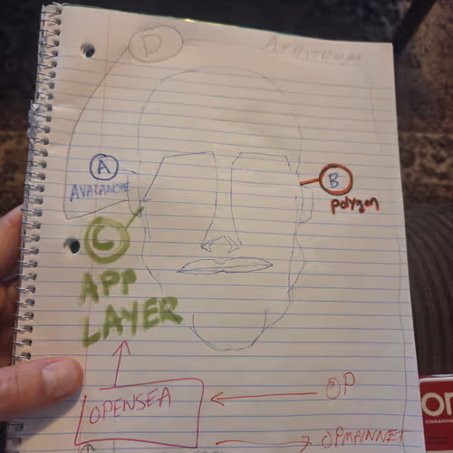 Ethereum Smart Contract Possibilities