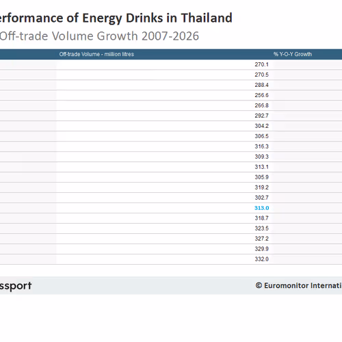 Example for defi class7