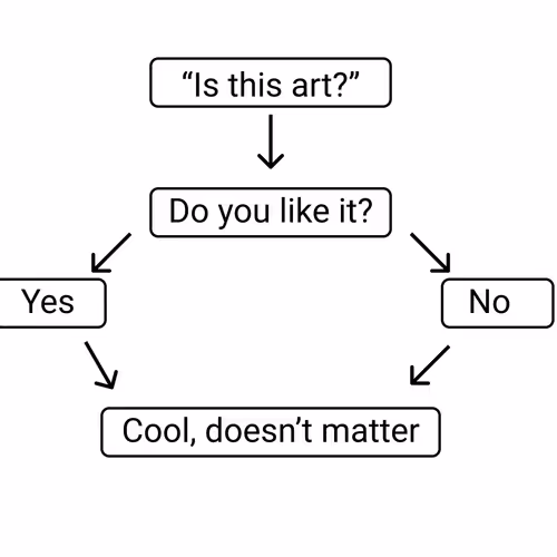 Flowcharts - old
