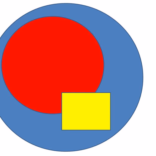 Geometric Thoughts