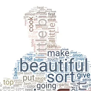 Gordan Ramsay in 10 NFT