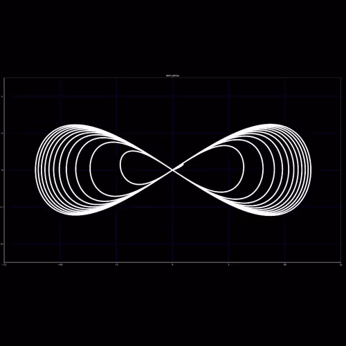 Infinity Math Art