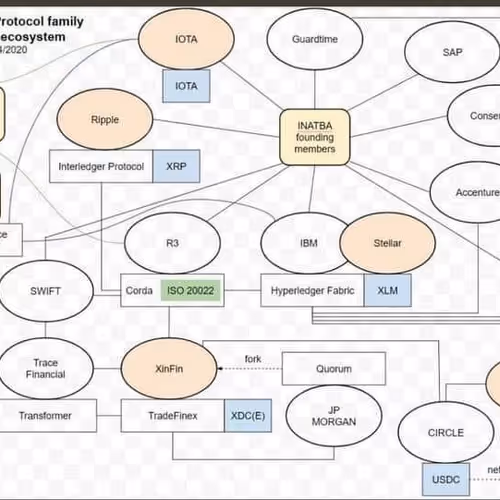 ISO 20022