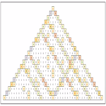 2. Last Digit Significance