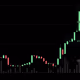 Green Candles NFT
