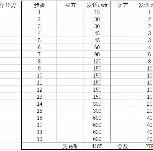 Loot Chinese version