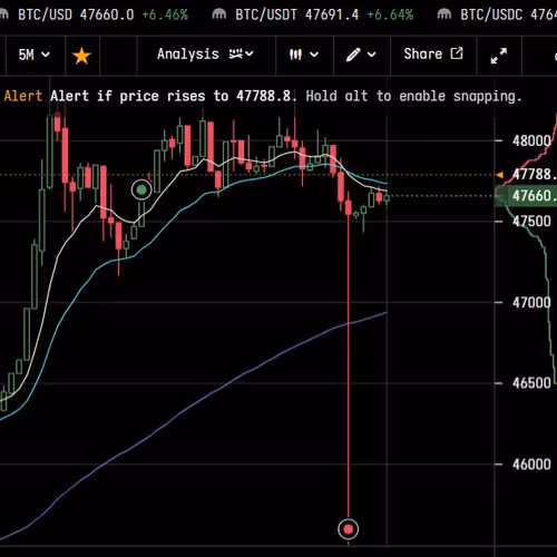 Magic Chart Art