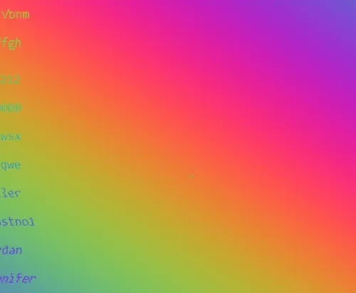 Most Common Passwords NFTs