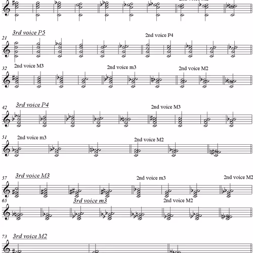 Music Theory / Musicology Manuscripts and Publications