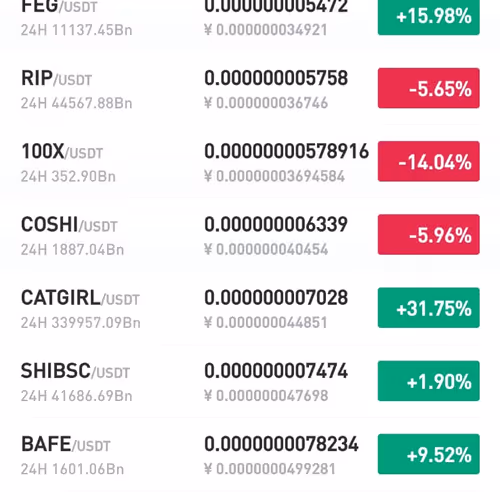 my coin price history