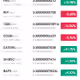 my coin price history