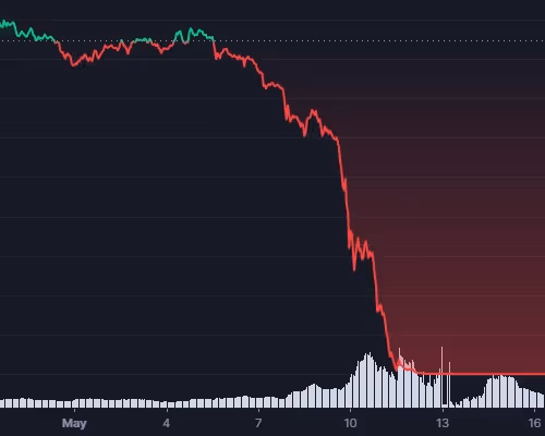 My money don't jiggle, jiggle, it's gone - old