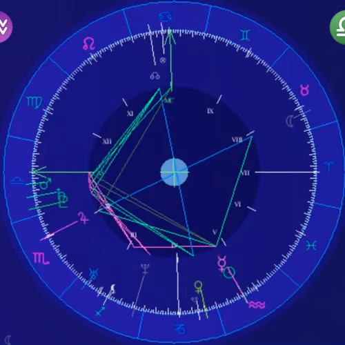natalcharts