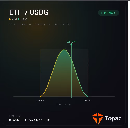 Topaz CL Position RH