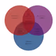 NFT Venn diagrams
