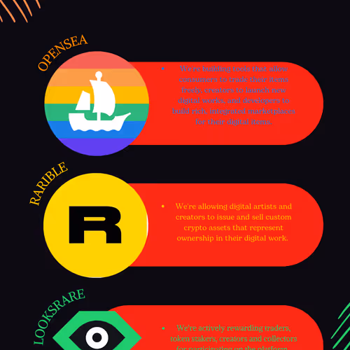 Nfts Marketplace Menu