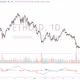 ETH Price Action